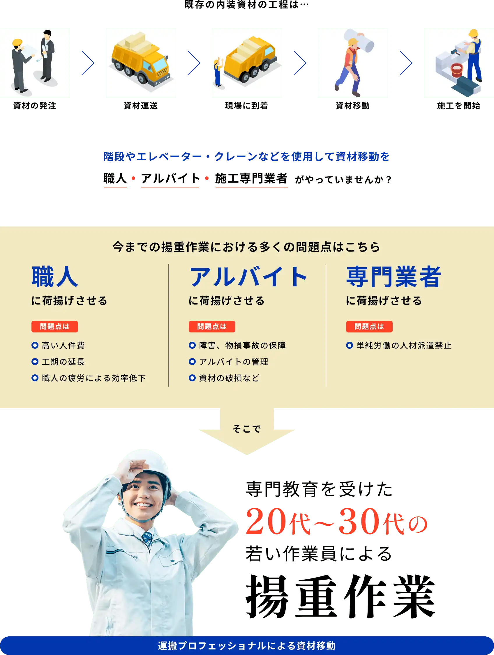 既存の内装資材の工程は…